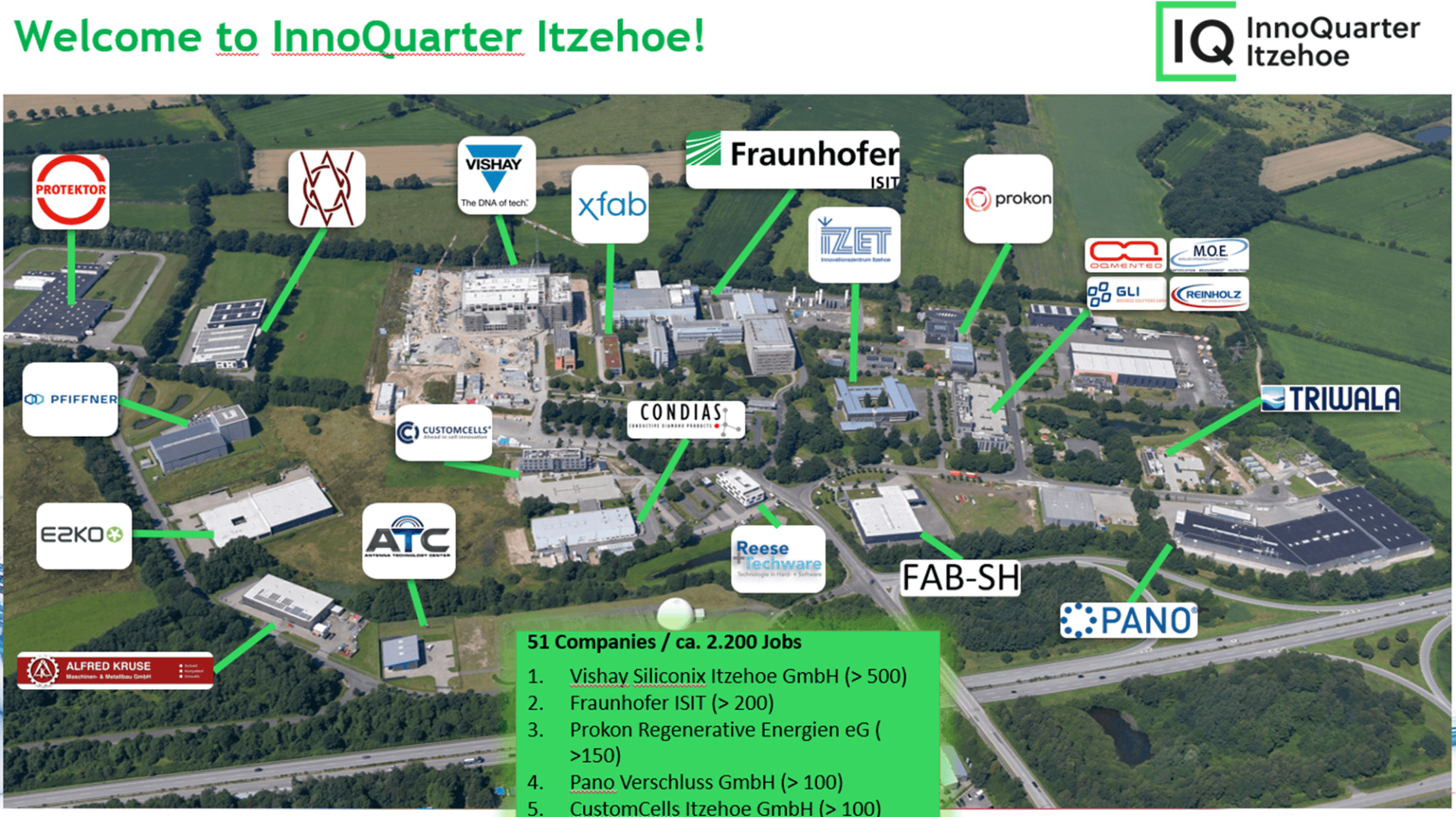 Aerial view of the InnoQuarter Itzehoe industrial park with company logos and names highlighting the locations of various companies and research institutions. A welcome banner and a job/company list can also be seen.