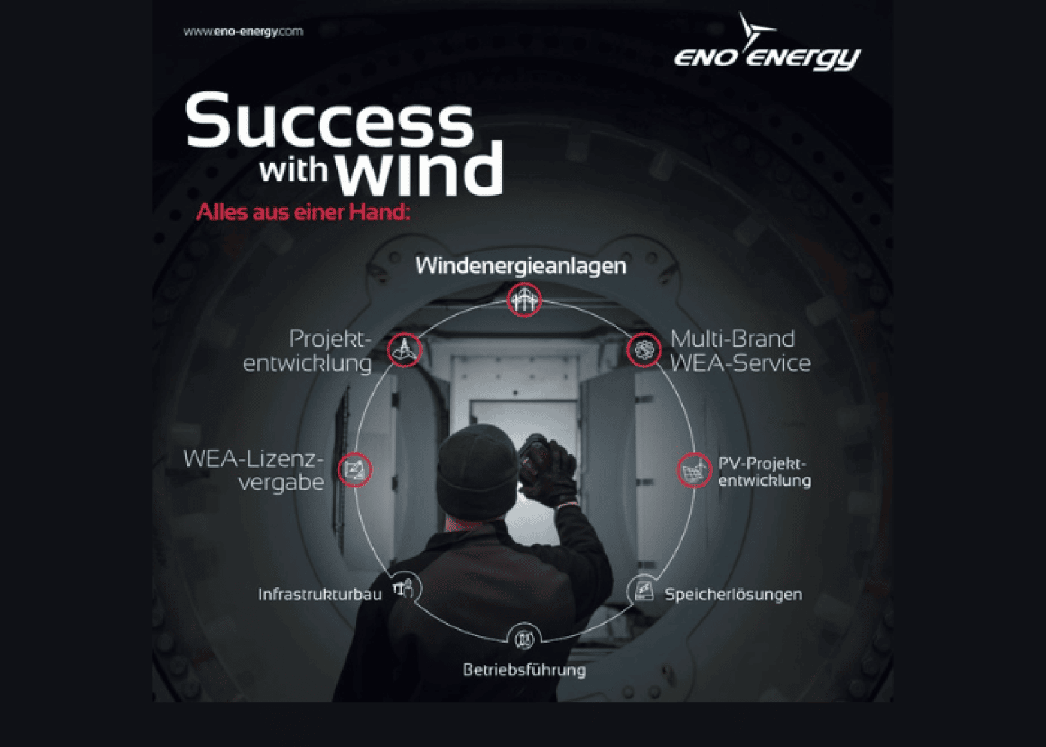 Eine Person in Arbeitskleidung steht im Inneren einer Windkraftanlage und zeigt auf Symbole, die Windenergiedienstleistungen veranschaulichen: Projektentwicklung, Mehrmarkenservice, Lizenzierung, Speicherlösungen, Infrastruktur und Betrieb. Erfolg mit Wind ist oben abgebildet.