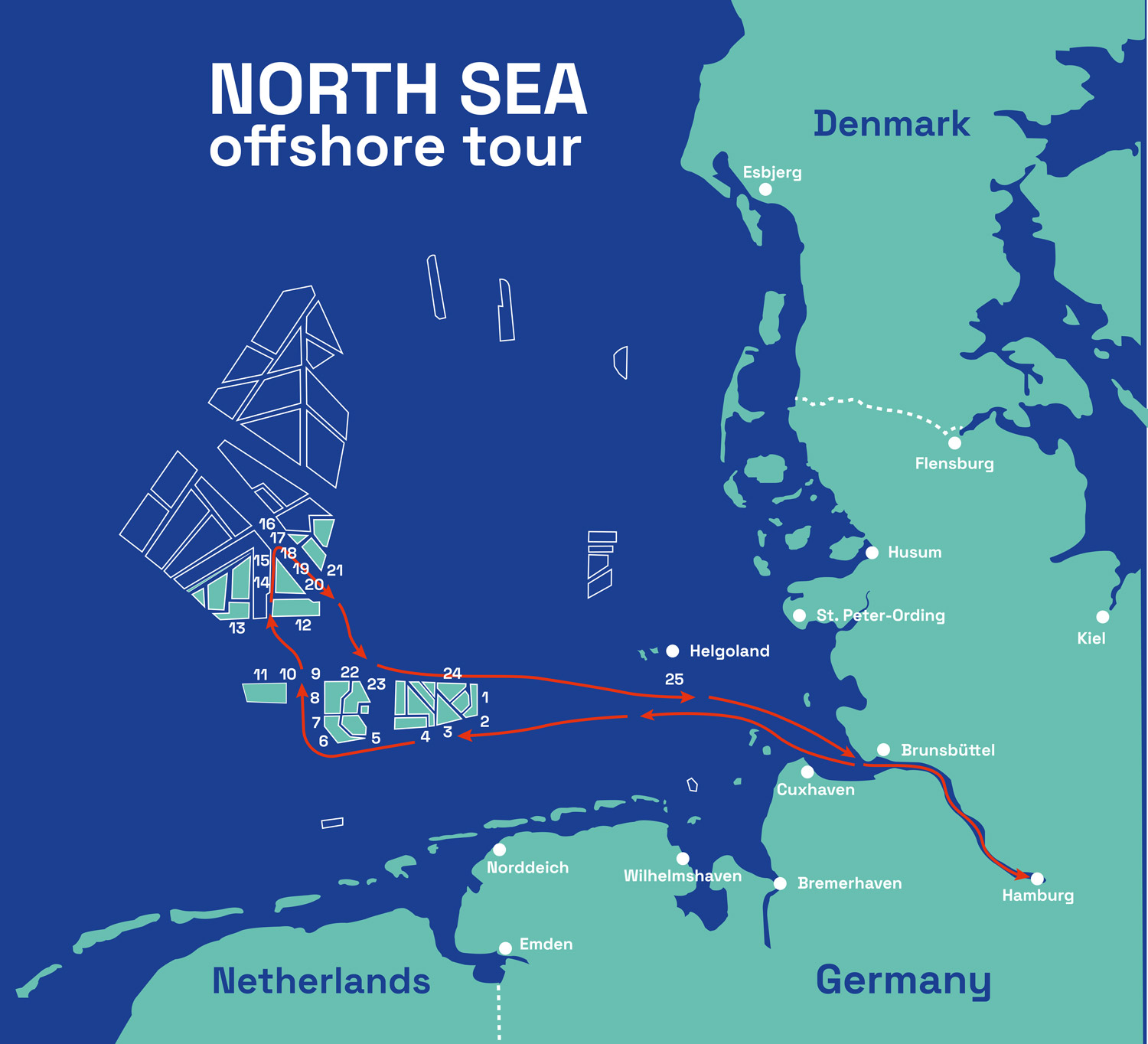 Karte der Nordsee-Offshore-Route von Deutschland und den Niederlanden zu den Windparkgebieten in der Nordsee, mit eingezeichneten Haltestellen und wichtigen Küstenstädten in Dänemark, Deutschland und den Niederlanden.