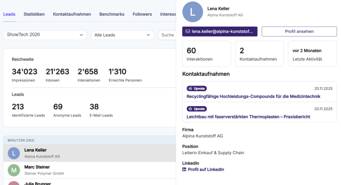 A digital dashboard displays lead and contact data for ShowTech 2026, highlighting Lena Kellers profile, recent interactions, lead statistics, and communication history within a CRM interface.