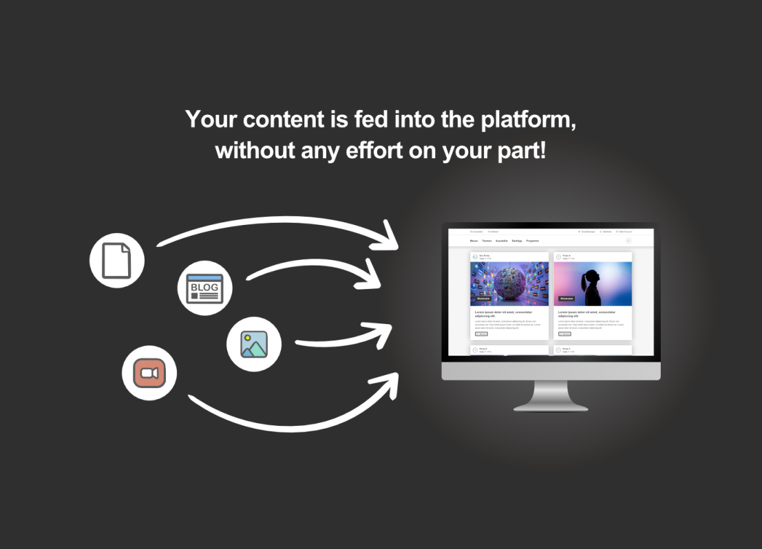 A graphic shows icons for documents, blogs, images, and videos, with arrows pointing to a computer screen displaying a website. Text above reads: Your content is fed into the platform, without any effort on your part!.