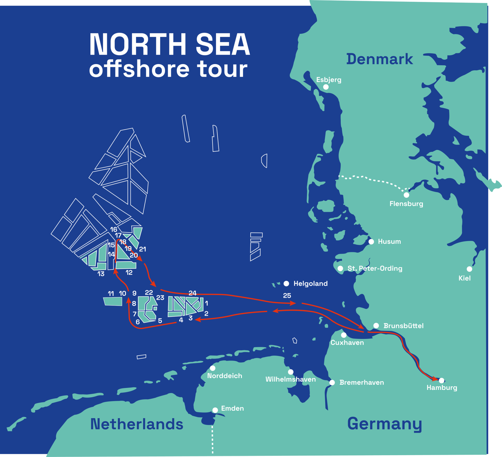 Karte der Nordsee-Offshore-Tourroute von Hamburg, Deutschland, durch Offshore-Zonen und Windparks in der Nordsee in der Nähe von Dänemark und den Niederlanden, mit nummerierten Haltestellen und Anschlusslinien.